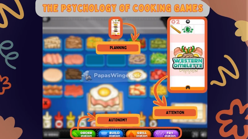 The Psychology of Cooking Games