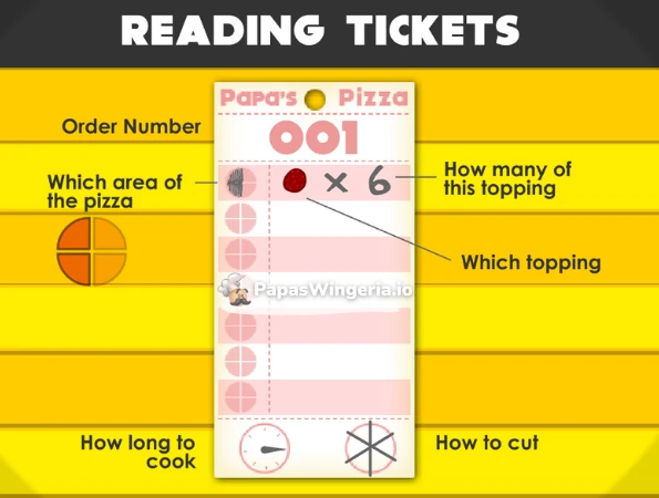 Papa's Pizzeria How to Read Tickets