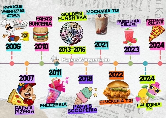 Papa's Games Release Dates Timeline
