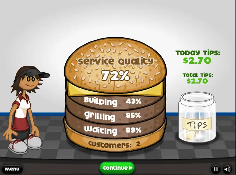 Papa's Burgeria Score